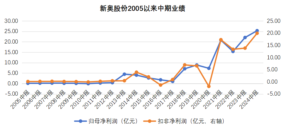 2024年新奧歷史記錄，揭秘新奧歷史記錄，展望未來篇章