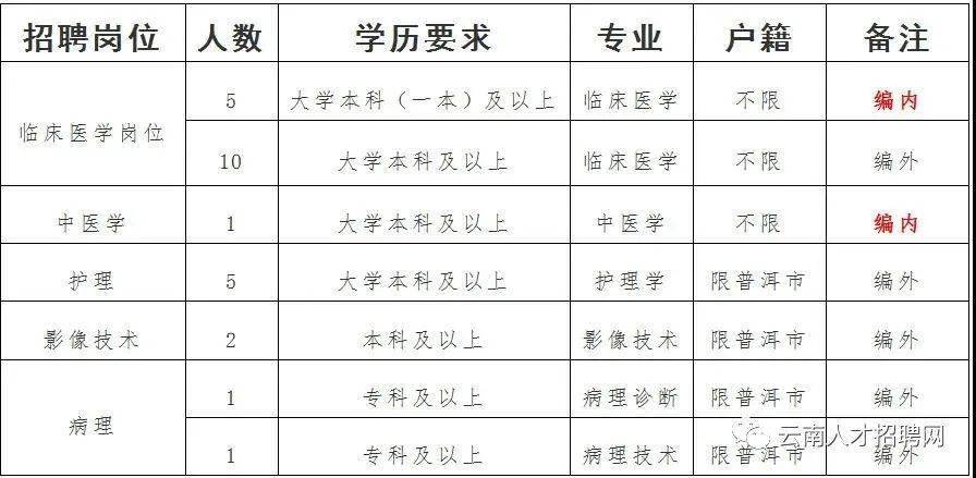 新平縣最新招聘信息，新平縣最新招聘信息匯總