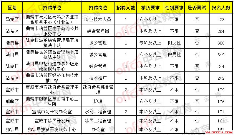 新平縣最新招聘信息，新平縣最新招聘信息匯總