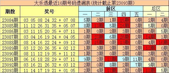 2024新澳今晚開什么號(hào)碼，新澳今晚開獎(jiǎng)號(hào)碼預(yù)測(cè)及分析