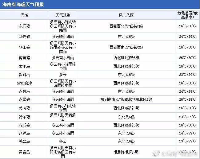 2024新澳今晚開什么號(hào)碼，新澳今晚開獎(jiǎng)號(hào)碼預(yù)測(cè)及分析