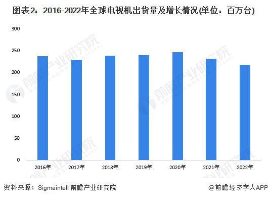 2023年66寸液晶電視市場(chǎng)盤(pán)點(diǎn)，最新型號(hào)解析與選購(gòu)指南，2023年66寸液晶電視市場(chǎng)全景解析與選購(gòu)攻略