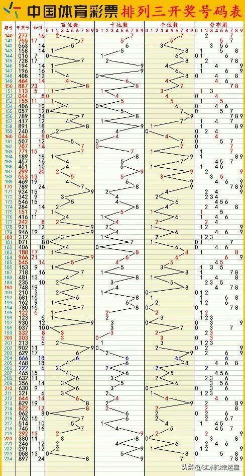 澳門(mén)六開(kāi)獎(jiǎng)結(jié)果查詢(xún)最新結(jié)果,2024澳門(mén)六開(kāi)彩開(kāi)獎(jiǎng)結(jié)果，澳門(mén)六開(kāi)獎(jiǎng)結(jié)果查詢(xún)與最新開(kāi)獎(jiǎng)結(jié)果，警惕犯罪風(fēng)險(xiǎn)，切勿參與非法賭博活動(dòng)