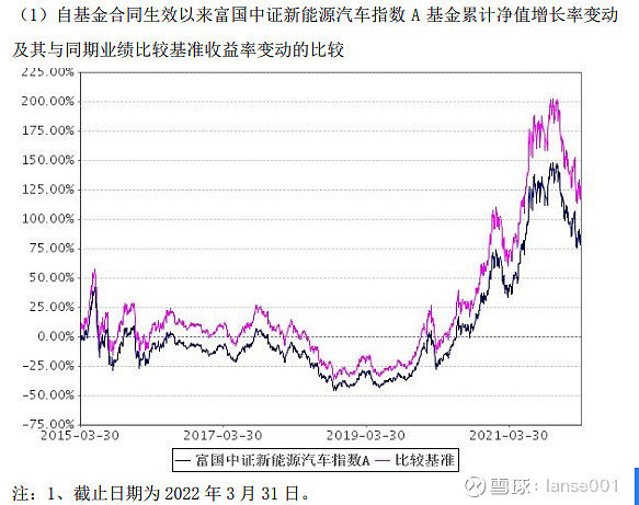 12.10新能源基金,新能源基金今天，12.10新能源基金行情分析，今日市場(chǎng)動(dòng)態(tài)