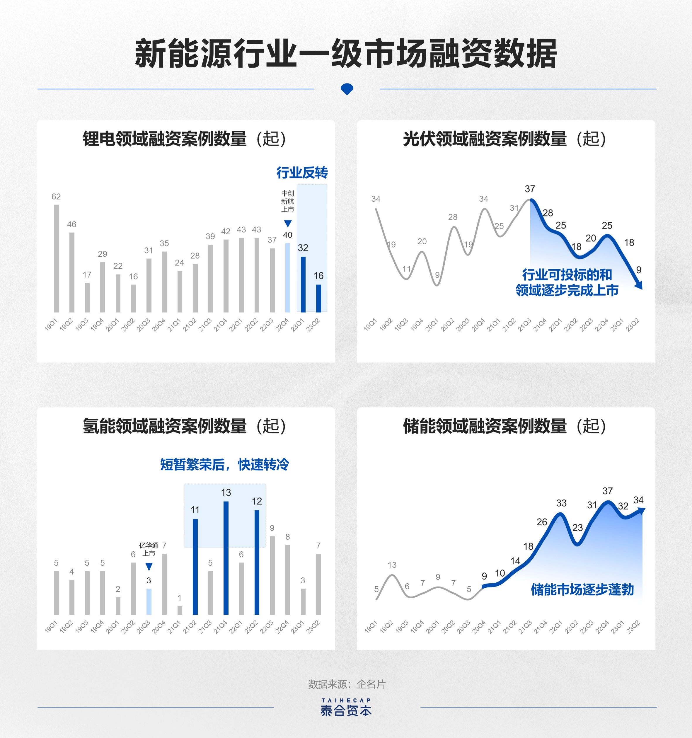 12.10新能源基金,新能源基金今天，12.10新能源基金行情分析，今日市場(chǎng)動(dòng)態(tài)