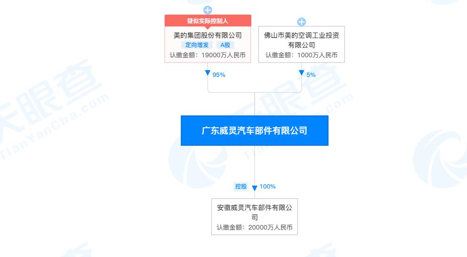 廣州明美新能源公積金，廣州明美新能源公積金概覽