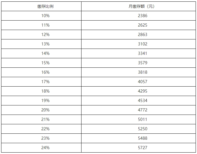 公積金最新政策，2024公積金政策解讀，最新調(diào)整與影響