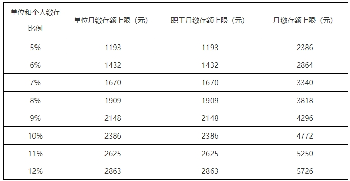 公積金最新政策，2024公積金政策解讀，最新調(diào)整與影響