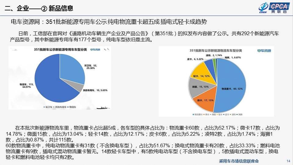 通家新能源物流車銷量分析與展望，通家新能源物流車銷量分析與未來展望