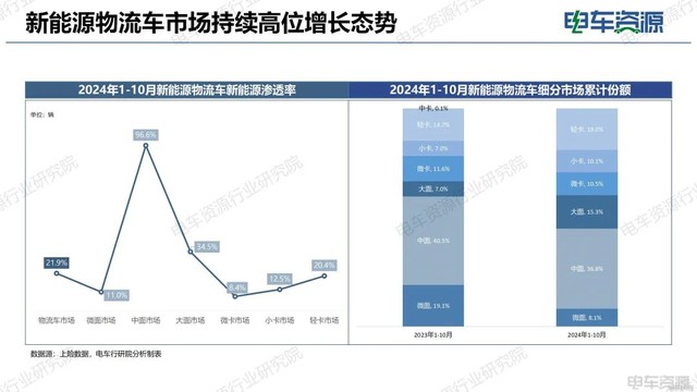 通家新能源物流車銷量分析與展望，通家新能源物流車銷量分析與未來展望