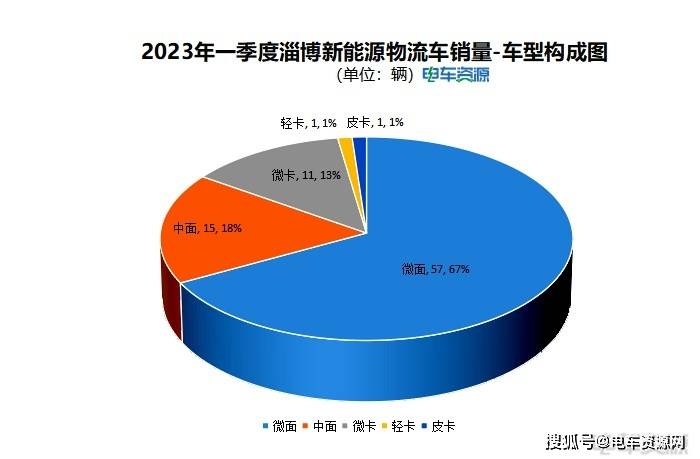 通家新能源物流車銷量分析與展望，通家新能源物流車銷量分析與未來展望