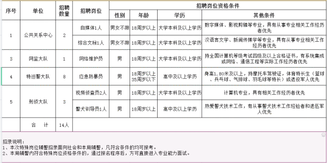 湖南省石門縣最新招聘，湖南省石門縣最新招聘啟事