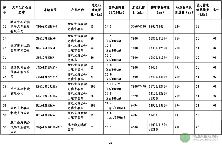 深圳新能源車型目錄，深圳最新新能源車型目錄發(fā)布