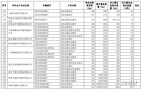 深圳新能源車型目錄，深圳最新新能源車型目錄發(fā)布