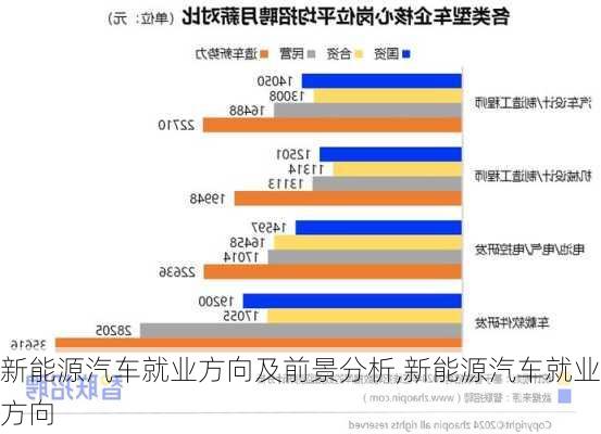 新能源汽車廠家工資，新能源汽車廠家工資概覽