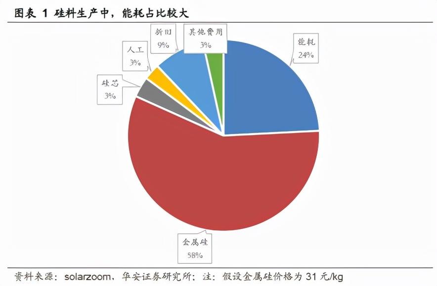 大連恒力新能源怎么樣，大連恒力新能源概況解析