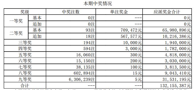 新澳門開獎(jiǎng)結(jié)果 開獎(jiǎng)號碼表，澳門最新開獎(jiǎng)結(jié)果及開獎(jiǎng)號碼表