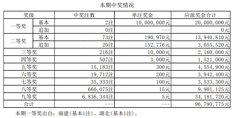 新澳門開獎結(jié)果 開獎號碼表，澳門最新開獎結(jié)果及開獎號碼表