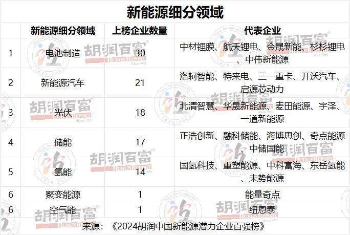 什么民企是新能源企業(yè)，民企新能源領(lǐng)域新勢(shì)力崛起