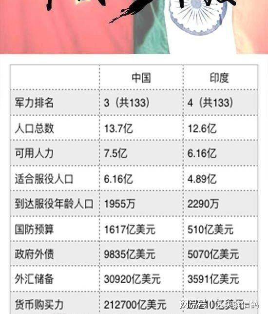 中印最新綜合國力對比，中印最新綜合國力對比分析報(bào)告