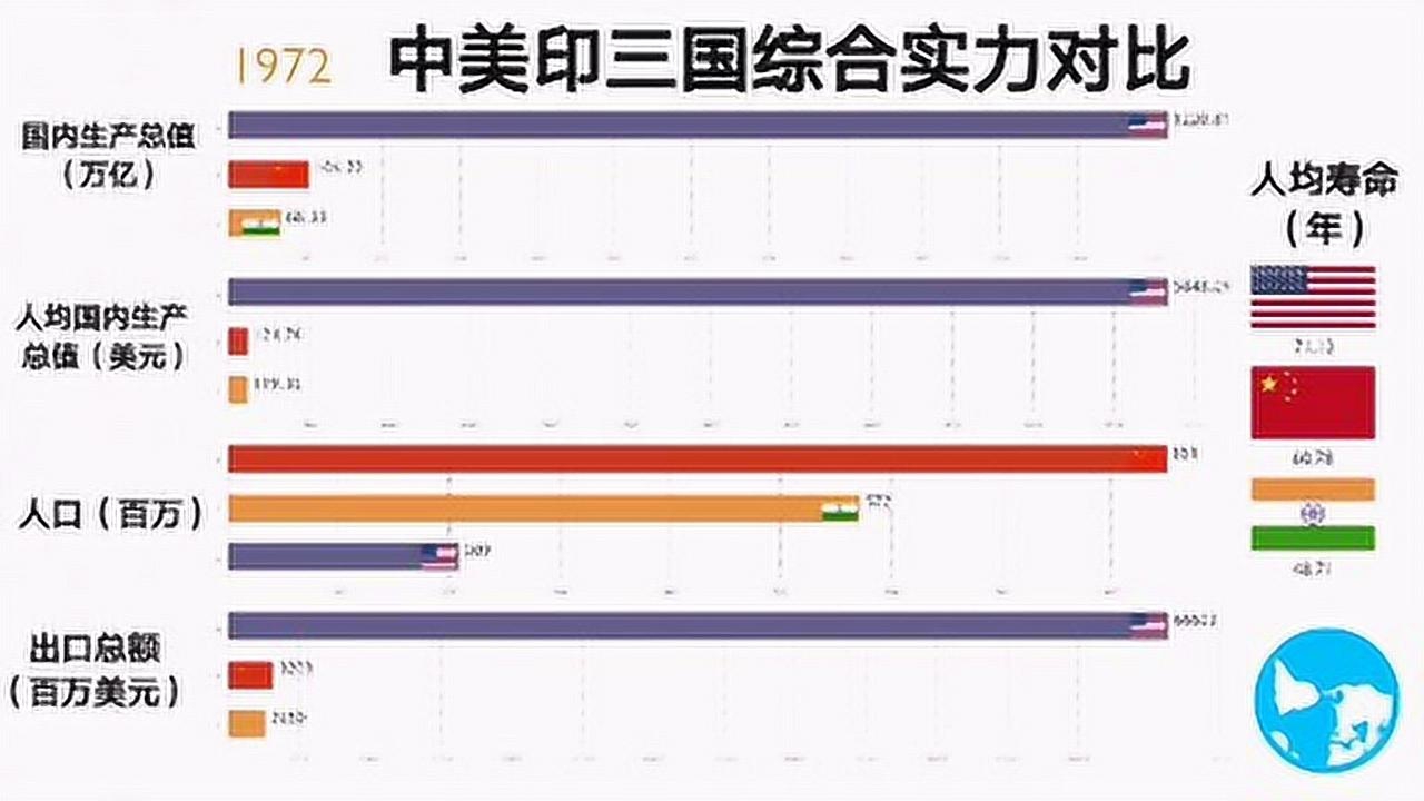 中印最新綜合國力對比，中印最新綜合國力對比分析報(bào)告