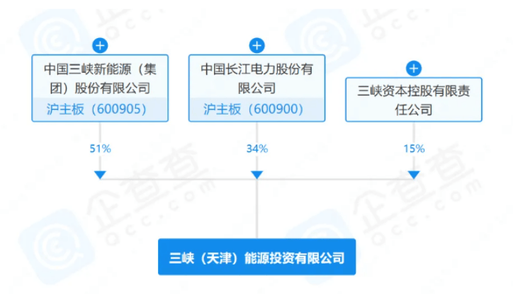 新能源三峽公司上班模式，新能源三峽公司的工作模式簡(jiǎn)介