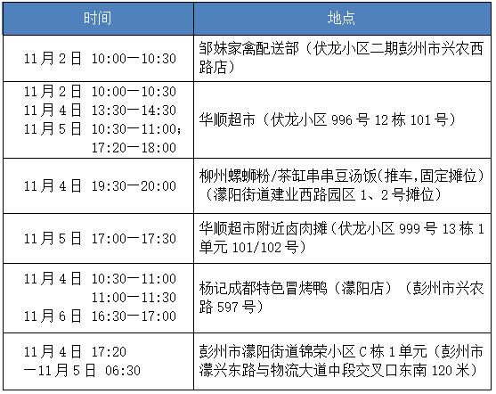 武侯區(qū)最新任免公示彭州，武侯區(qū)最新任免公示揭曉，彭州職務(wù)變動(dòng)揭秘