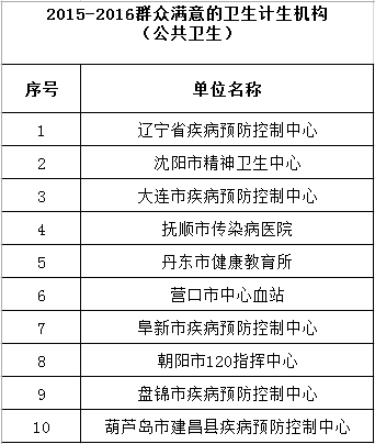 武侯區(qū)最新任免公示彭州，武侯區(qū)最新任免公示揭曉，彭州職務變動揭秘