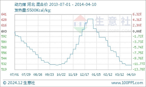 最新環(huán)渤海動(dòng)力煤價(jià)格，環(huán)渤海動(dòng)力煤最新價(jià)格發(fā)布