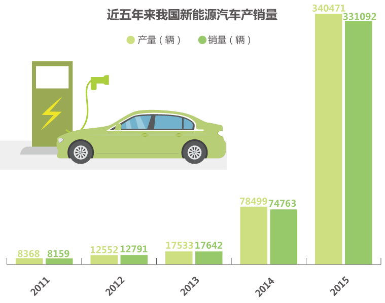 韶關(guān)市新能源汽車充電點(diǎn)的現(xiàn)狀與未來展望，韶關(guān)市新能源汽車充電點(diǎn)現(xiàn)狀及其未來展望