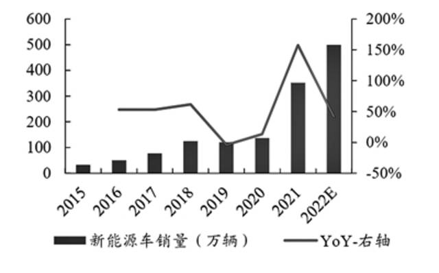 沃飛新能源銷(xiāo)售怎么樣，沃飛新能源銷(xiāo)售表現(xiàn)與市場(chǎng)反響