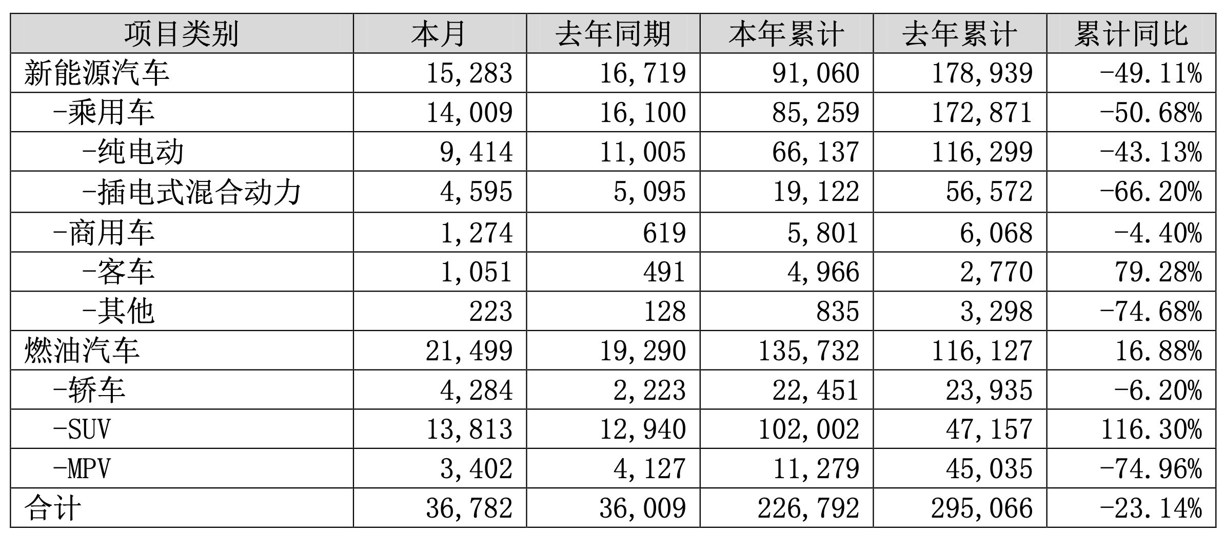 沃飛新能源銷售怎么樣，沃飛新能源銷售表現(xiàn)與市場反響