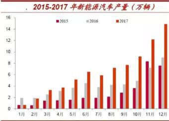 沃飛新能源銷售怎么樣，沃飛新能源銷售表現(xiàn)與市場反響