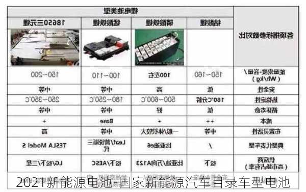 新能源汽車電池目錄，新能源汽車動(dòng)力電池目錄發(fā)布