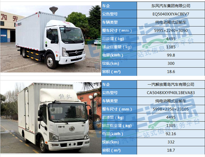 國六貨車北汽新能源，北汽新能源國六貨車，綠色出行的新選擇