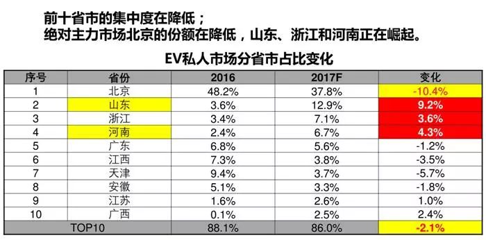 新能源車企補貼收入多少，揭秘新能源車企補貼收入概況