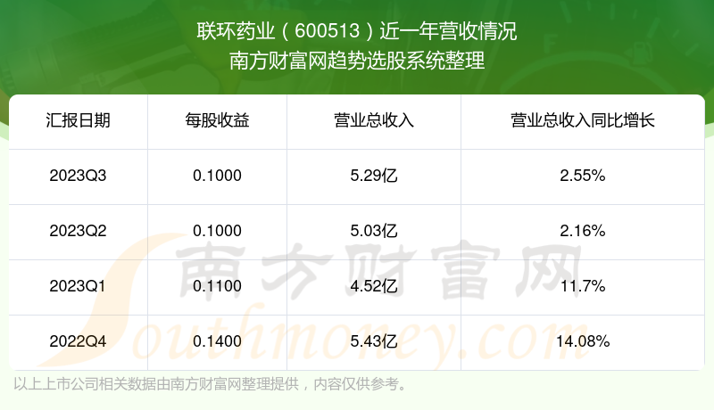 聯(lián)環(huán)藥業(yè)最新消息，聯(lián)環(huán)藥業(yè)最新動態(tài)概覽