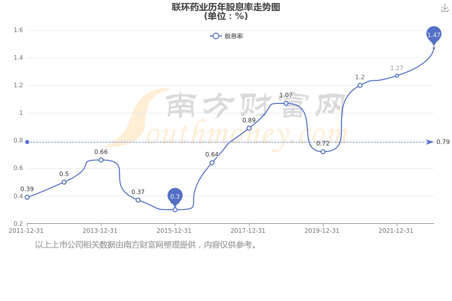 聯(lián)環(huán)藥業(yè)最新消息，聯(lián)環(huán)藥業(yè)最新動(dòng)態(tài)概覽