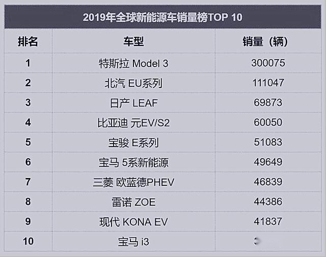 近三年新能源車銷量排名，近三年新能源車銷量排名概覽