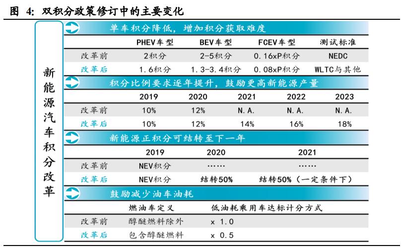 新能源行業(yè)情報(bào)報(bào)告，2023年新能源行業(yè)深度分析報(bào)告