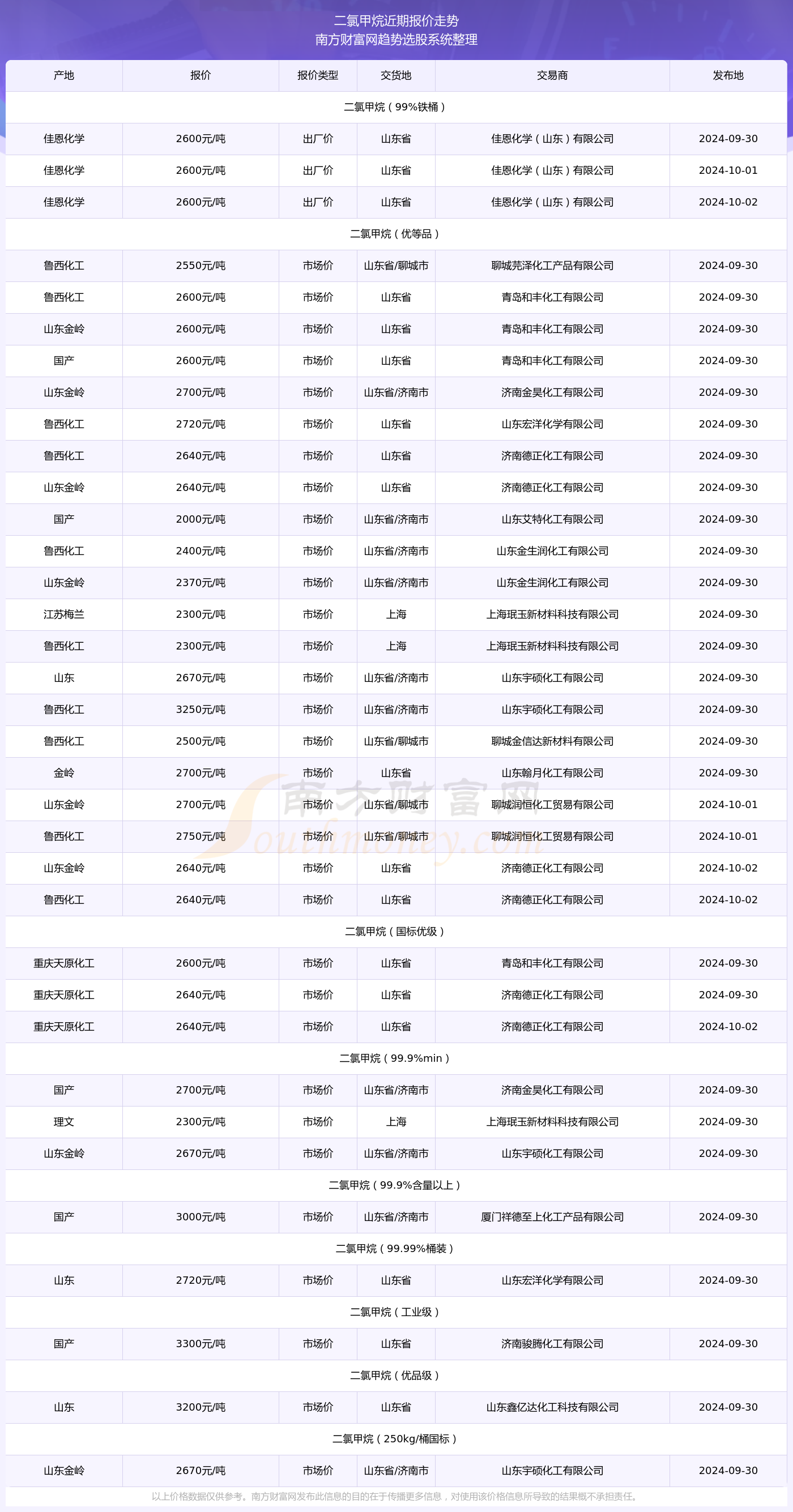 2024年新澳門開獎結(jié)果查詢表,2024年新澳門開獎結(jié)果查詢表格及答案大全，2024年新澳門開獎結(jié)果查詢表及答案大全