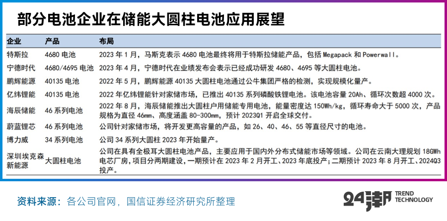 松下新能源招聘信息，松下新能源誠邀精英加入——職位熱招中