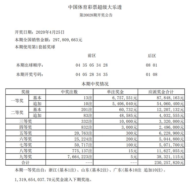 澳門(mén)彩出號(hào)綜合有走勢(shì)，澳門(mén)彩出號(hào)走勢(shì)分析需警惕詐騙風(fēng)險(xiǎn)