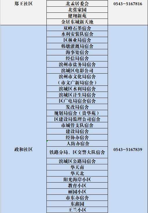 最新報備方式有哪些呢，最新報備方式概覽