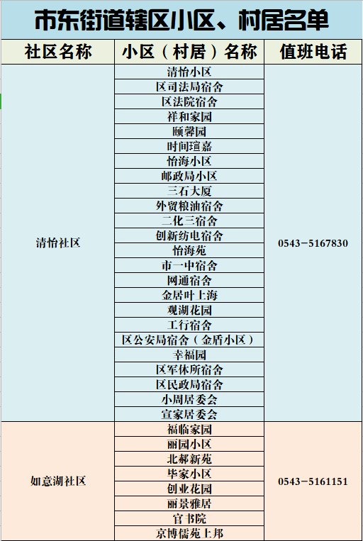 最新報(bào)備方式有哪些呢，最新報(bào)備方式概覽