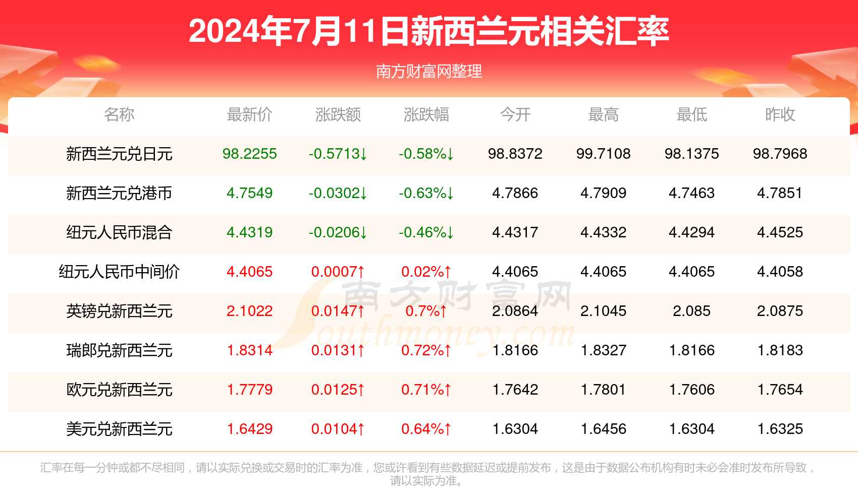 2024新澳精準正版資料，2024新澳正版資料精準解析