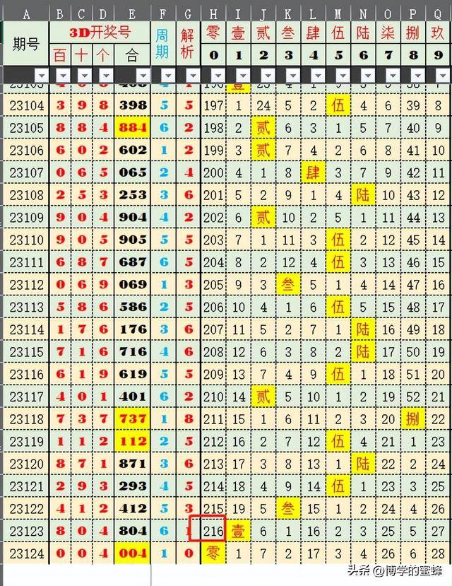 澳門六開彩2021年03.24號(hào)開獎(jiǎng)結(jié)果，澳門六開彩2021年開獎(jiǎng)結(jié)果揭曉，3月24日開獎(jiǎng)數(shù)據(jù)新鮮出爐