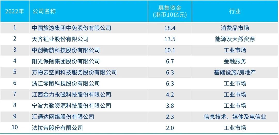 香港2023全年資料查詢，香港2023全年資料查詢概覽