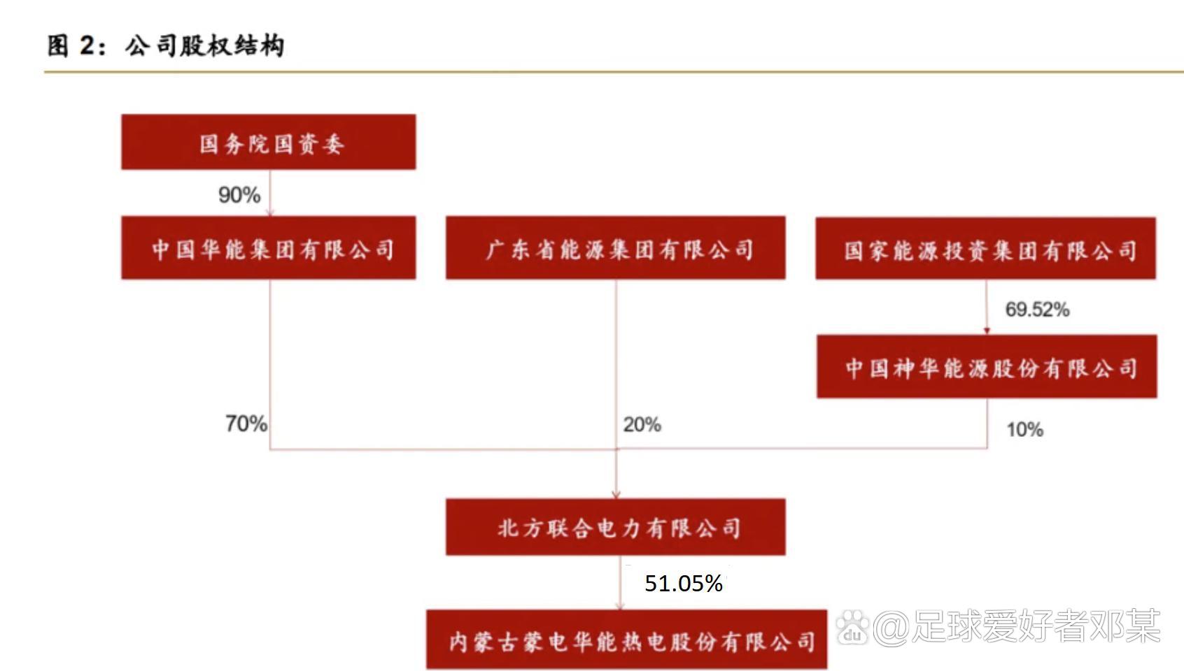 中偉新能源競業(yè)協(xié)議，中偉新能源競業(yè)協(xié)議詳解