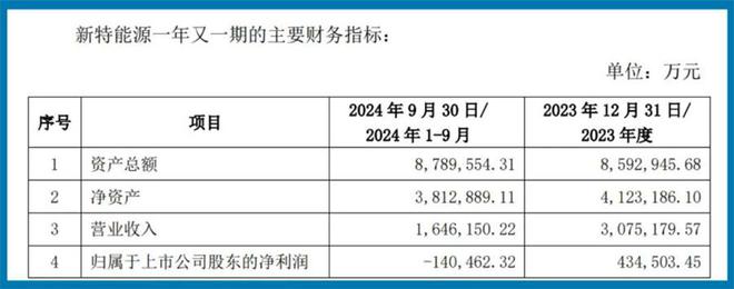 中偉新能源競業(yè)協(xié)議，中偉新能源競業(yè)協(xié)議詳解